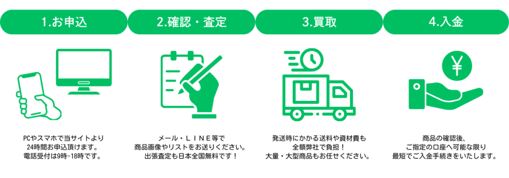 在庫買取の流れの画像